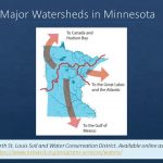 Minnesota map showing the two continental divides and the three watersheds with arrows indicating water-flow direction.