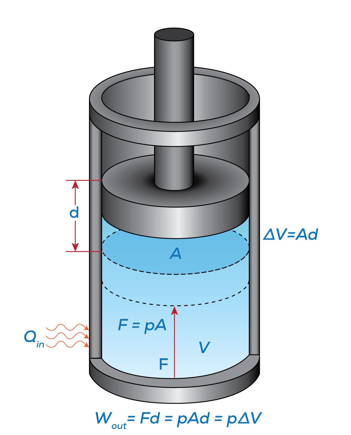 4.3 Work – Minnesota North Engineering Thermodynamics