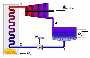 Rankine cycle