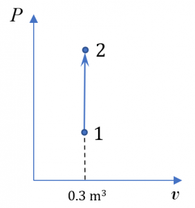 Isochoric process in a rigid sealed tank