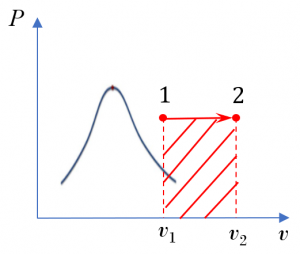 An isobaric expansion process in the superheated vapour region