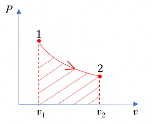 Isothermal expansion process