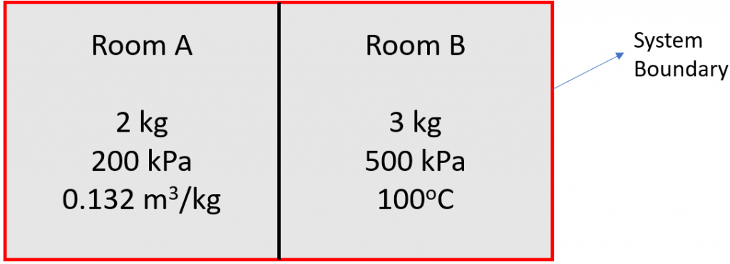 A rigid tank with two rooms