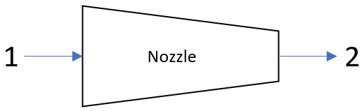 Flow through a nozzle