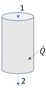 Flow through a vertical pipe section