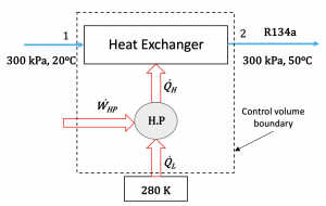 A device consisting of a heat exchanger and a heat pump