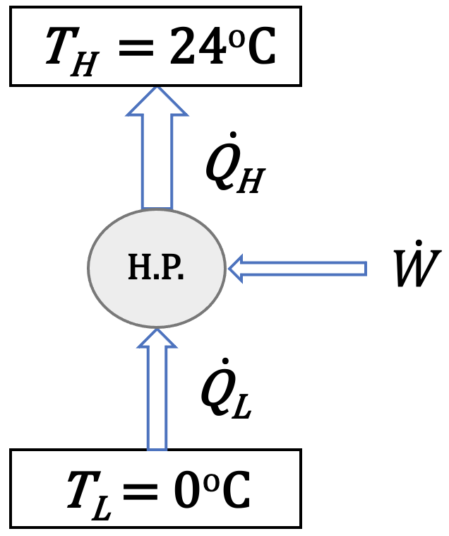 Schematic of a heat pump