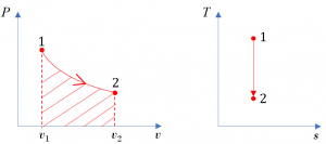 P-v and T-s diagrams of a reversible process