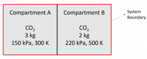 A rigid tank with two compartments containing CO2