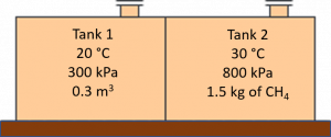 Rigid tanks with partition