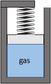 Piston-cylinder device with a spring loaded on top of the piston