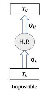 A heat pump violating the Clausius statement