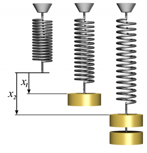 Work done by the force acting on a spring causing expansion of the spring