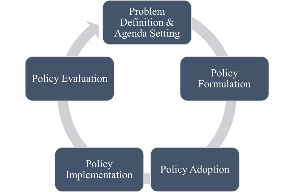 What is Public Policy? An Introduction to U.S. Public Policy Theory