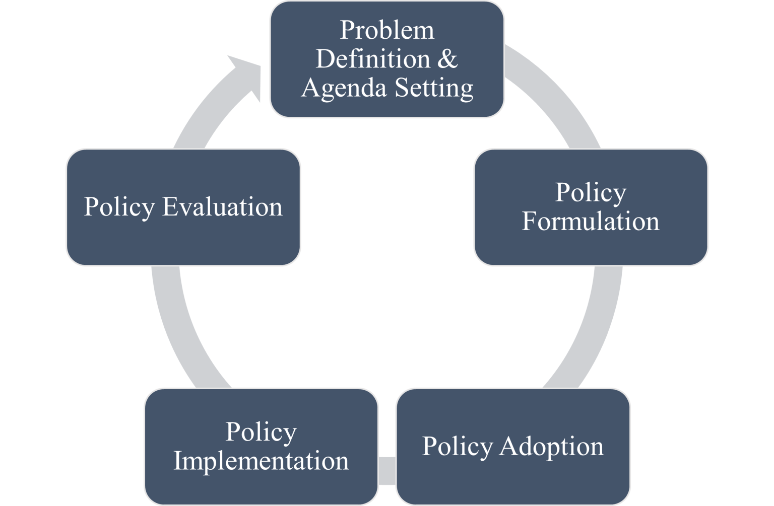 What is Public Policy? An Introduction to U.S. Public Policy Theory