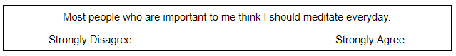 Most people who are important to me think I should meditate everyday. Strongly disagree to Strongly agree scale.