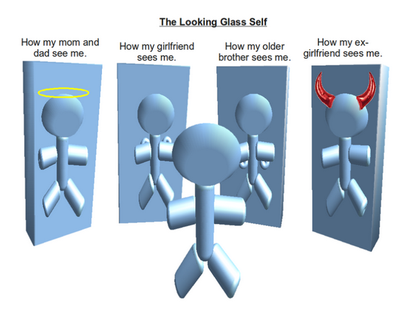 Cartoon figure looking into 4 mirrors. First mirror has reflection with halo on it labeled "how my mom and dad see me." Second reflection has bicep muscles on it labeled "how my girlfriend sees me." Third reflection has those bicep muscles on the bottom of the arms labeled "how my older brother sees me." Fourth reflection has red horns growing out of head labeled "how my ex-girlfriend sees me."