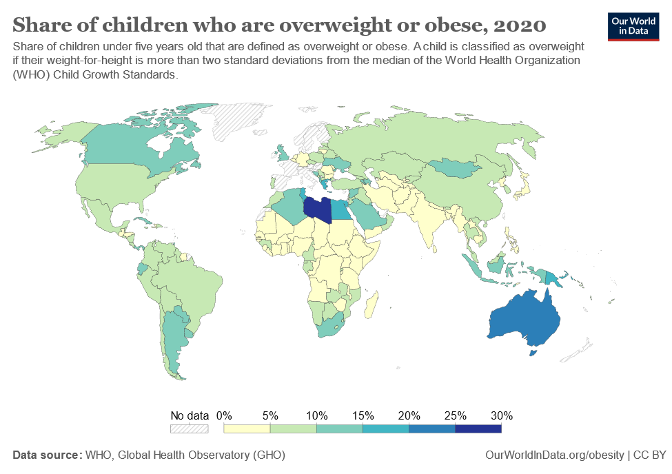 This is a world map showing the share of children under five years old who are overweight or obese in 2020. The scale ranges from light yellow (0%) to dark purple (over 30%). Notably, Egypt and Australia have higher percentages, while many other regions, such as parts of Africa and Europe, show lower percentages. Countries in the Americas fall within 5-15%. The data source is the WHO Global Health Observatory (GHO).