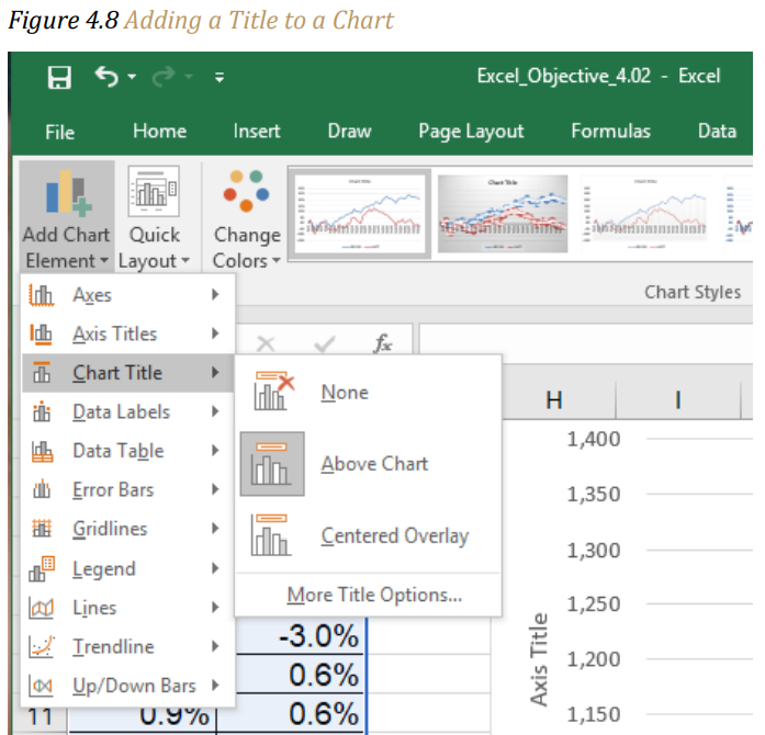 Figure 4.8 "Adding a Title to a Chart"