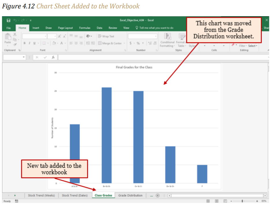 Figure 4.12 "Chart Sheet Added to the Workbook"