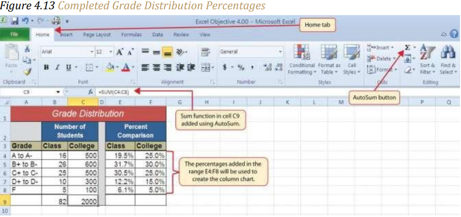 Figure 4.13 "Completed Grade Distribution Percentages"