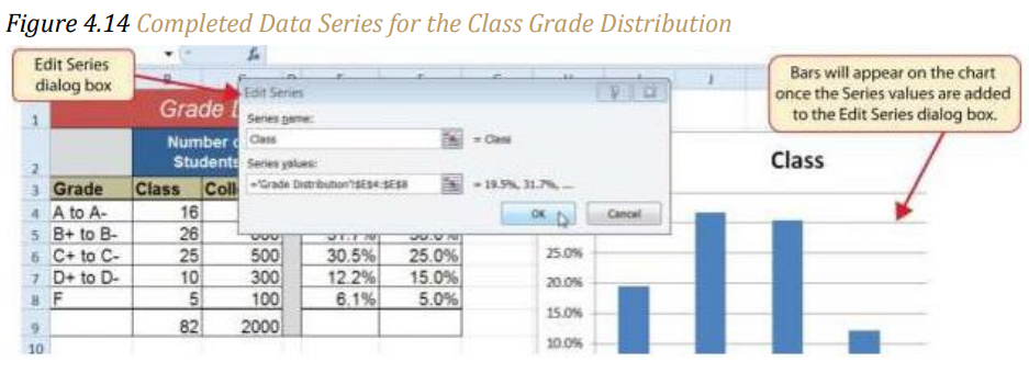 Figure 4.14 "Completed Data Series for the Class Grade Distribution"