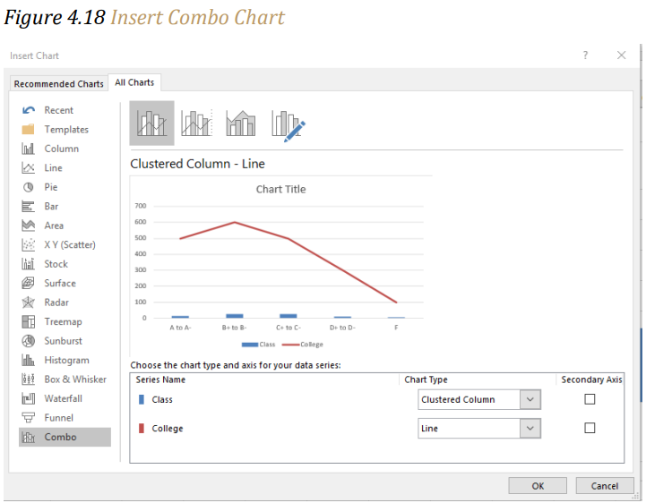 Figure 4.18 Insert a Combo Chart