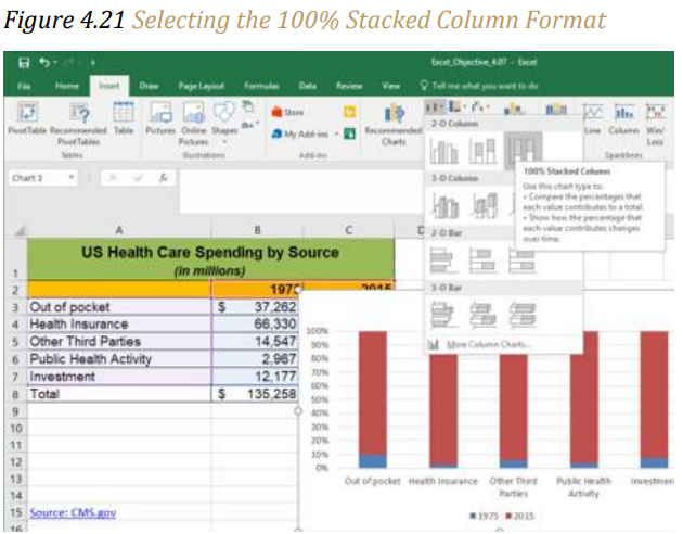 Figure 4.21 "Selecting the 100% Stacked Column Format"