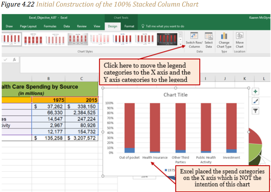 Figure 4.22 "Initial Construction of the 100% Stacked Column Chart"