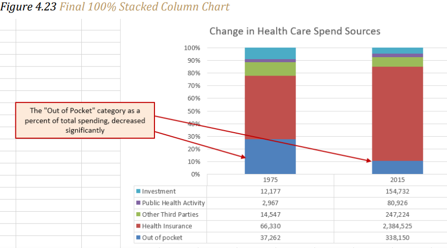 Figure 4.23 "Final 100% Stacked Column Chart"