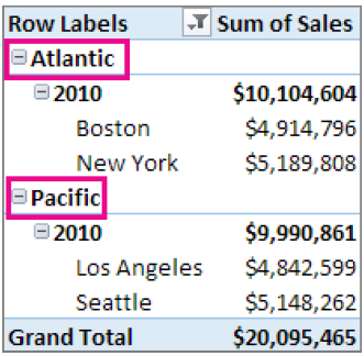 four cities are arranged under the new groups, Atlantic and Pacific.