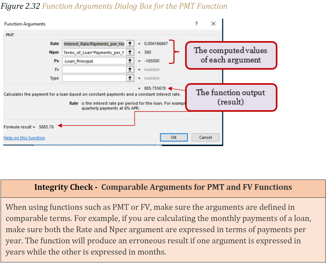 Figure 2.32 "Function Arguments Dialog Box for the PMT Function"