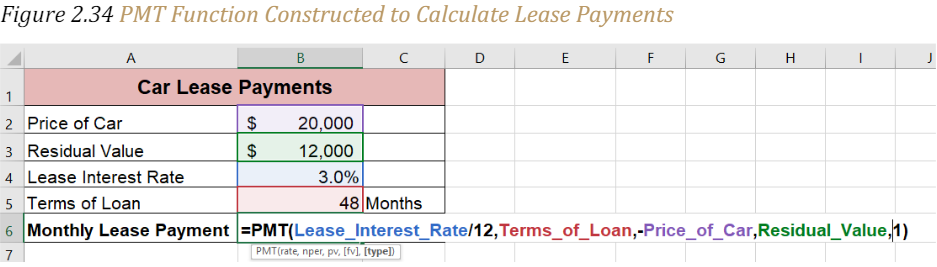Figure 2.34 "PMT Function Constructed to Calculate Lease Payments"