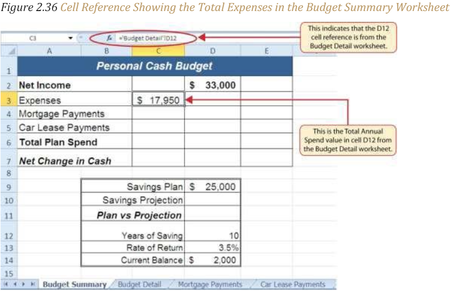 Figure 2.36 "Cell Reference Showing the Total Expenses in the Budget Summary Worksheet"