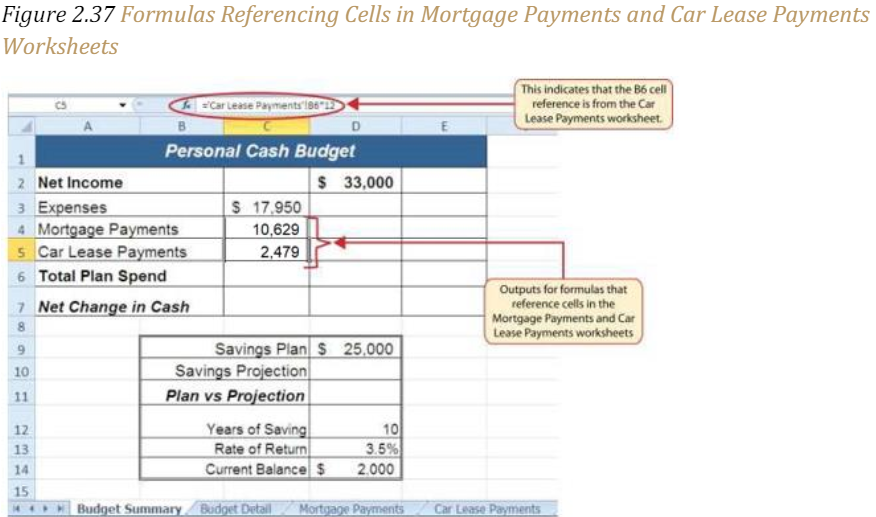 Figure 2.37 "Formulas Referencing Cells in Mortgage Payments and Car Lease Payments Worksheets"