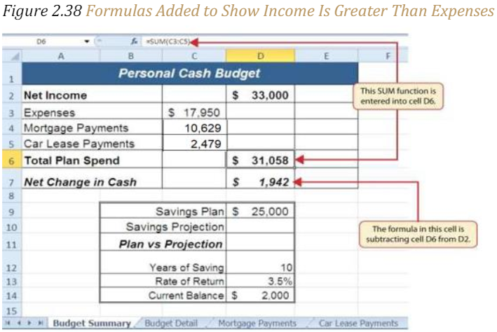 Figure 2.38 "Formulas Added to Show Income Is Greater Than Expenses"