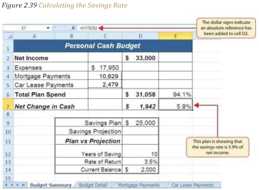 Figure 2.39 "Calculating the Savings Rate"