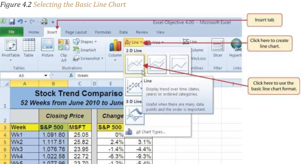 Figure 4.2 "Selecting the Basic Line Chart"