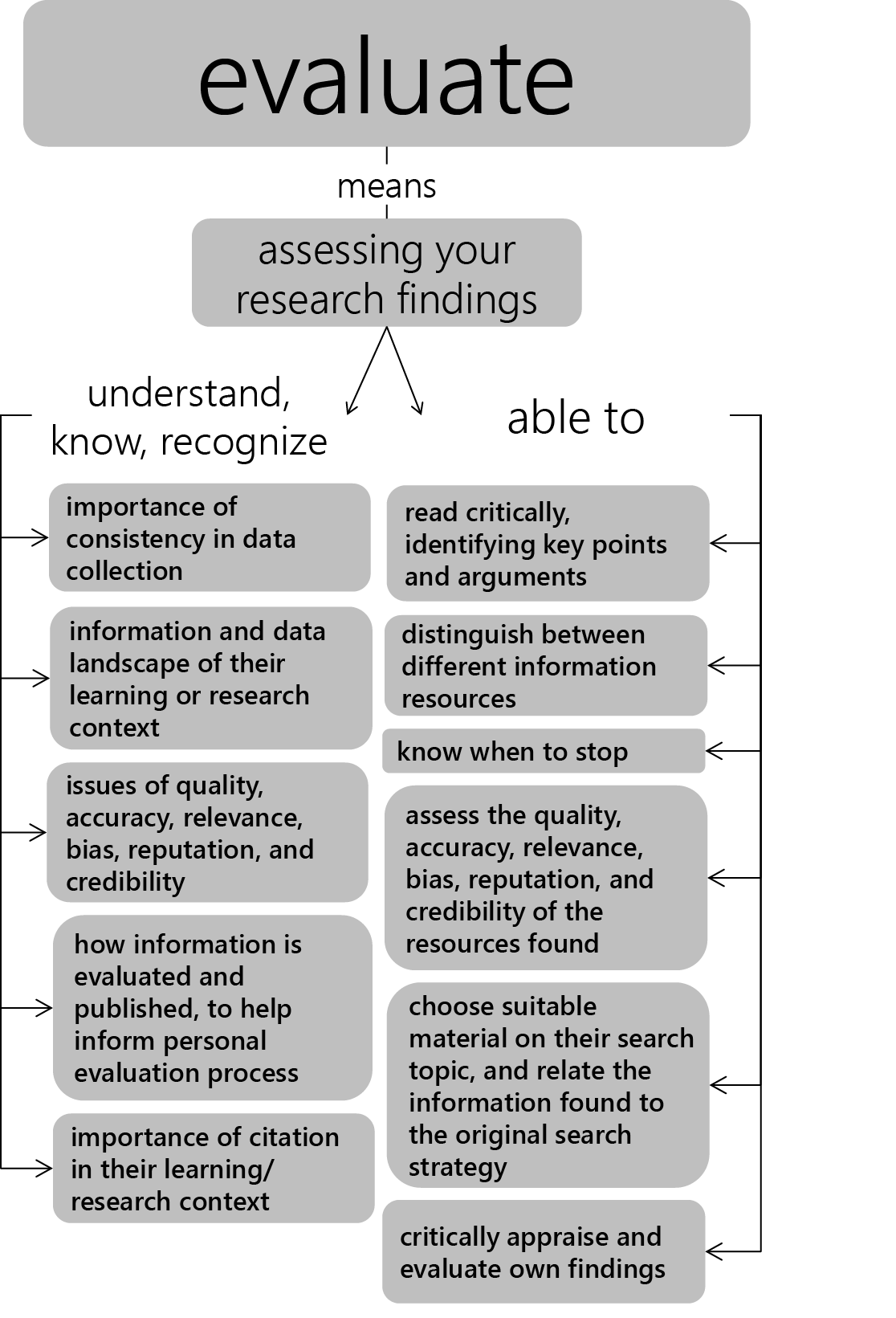 chapter-5-evaluate-the-information-literacy-user-s-guide