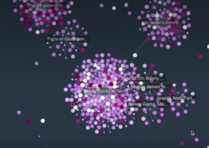 visualization of Twitter bots in Israeli election