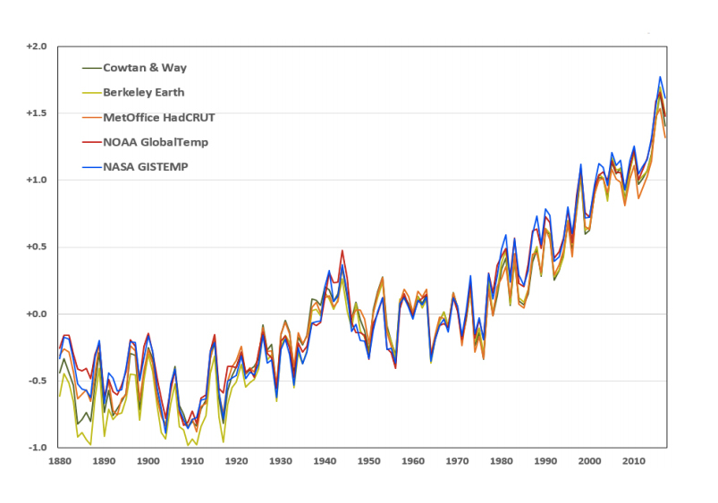 Could climate change prove Malthus right?