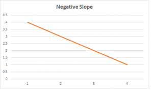 Line of Best Fit Equation 