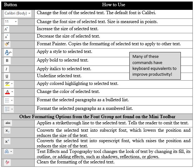 Formatting buttons