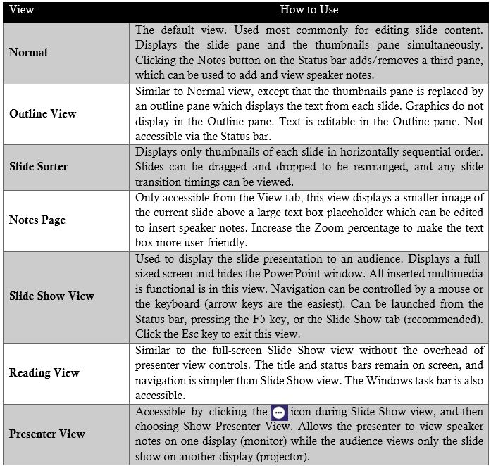 what is the different views of slide presentation