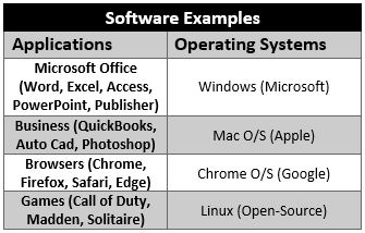 Software listing