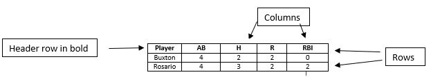 Sample table