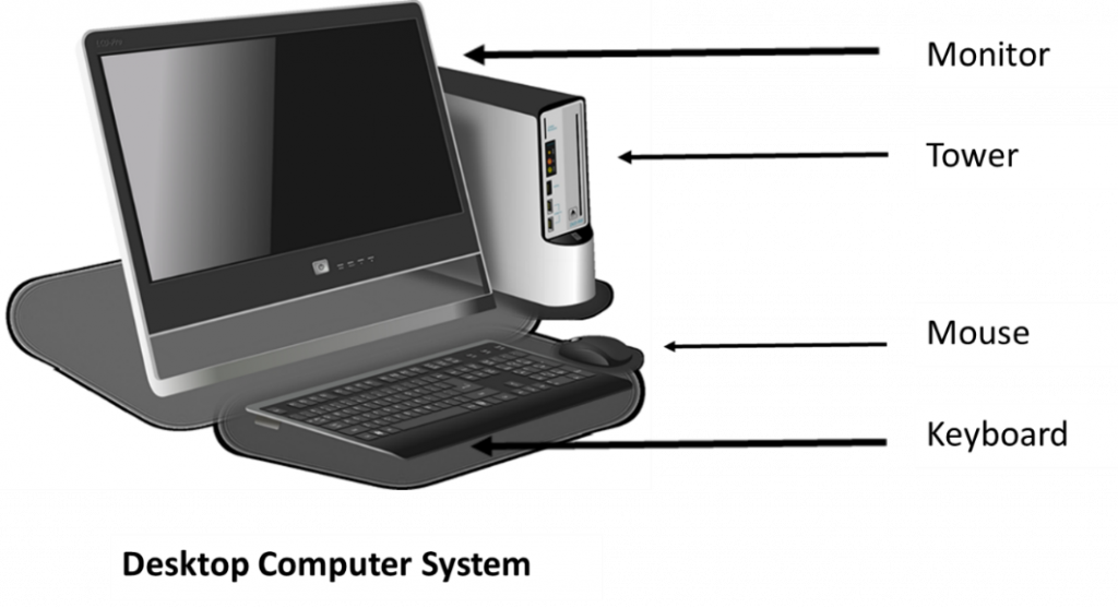 Desktop Computer System