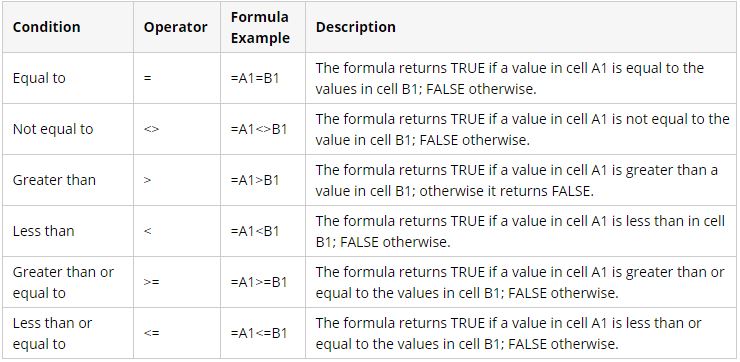 Comparison operators