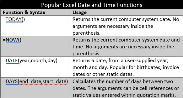 Date and Time functions