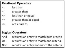 Access Chapter 2 – Business Computers 365